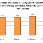 hubspot_customer_acquisition_graph