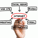 internet marketing