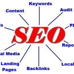 seo tasks