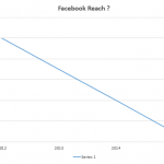 facebook reach